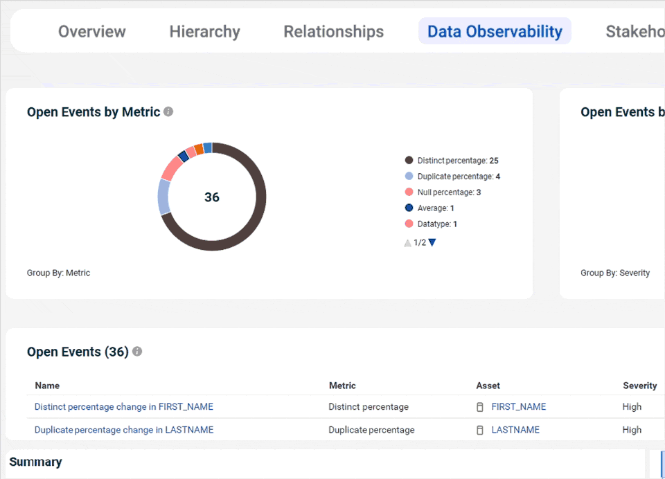 Data Observability - monitoring w trzech wymiarach - Informatica