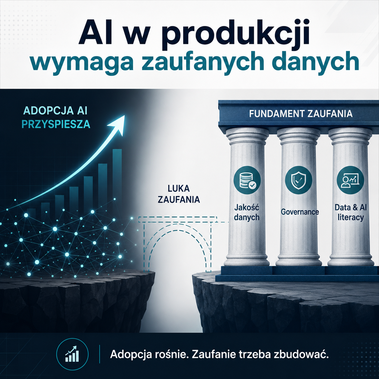 AI w produkcji oparte na zaufanych danych, governance i kompetencjach data literacy