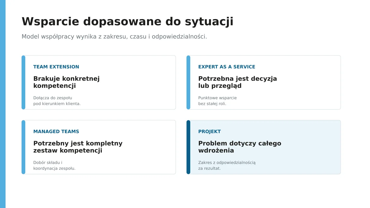 Modely IT podpory: Rozšírenie tímu, Expert ako služba, Riadené tímy a implementácia projektov