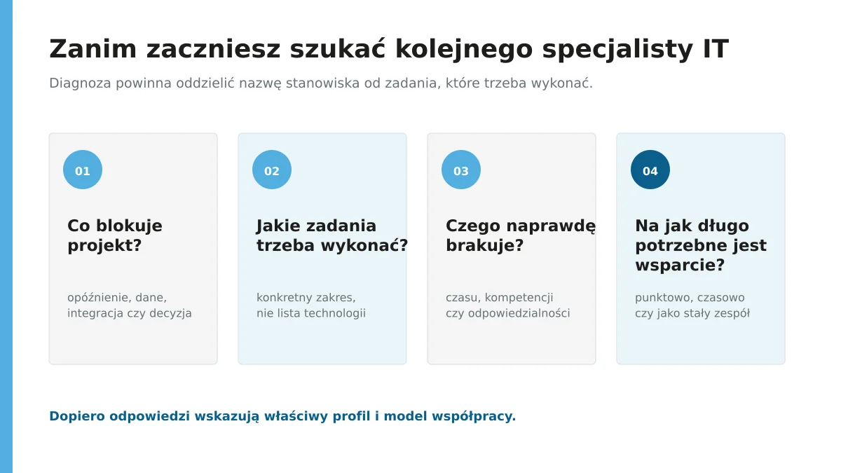 Meškania projektov: Štyri otázky pred výberom IT špecialistu